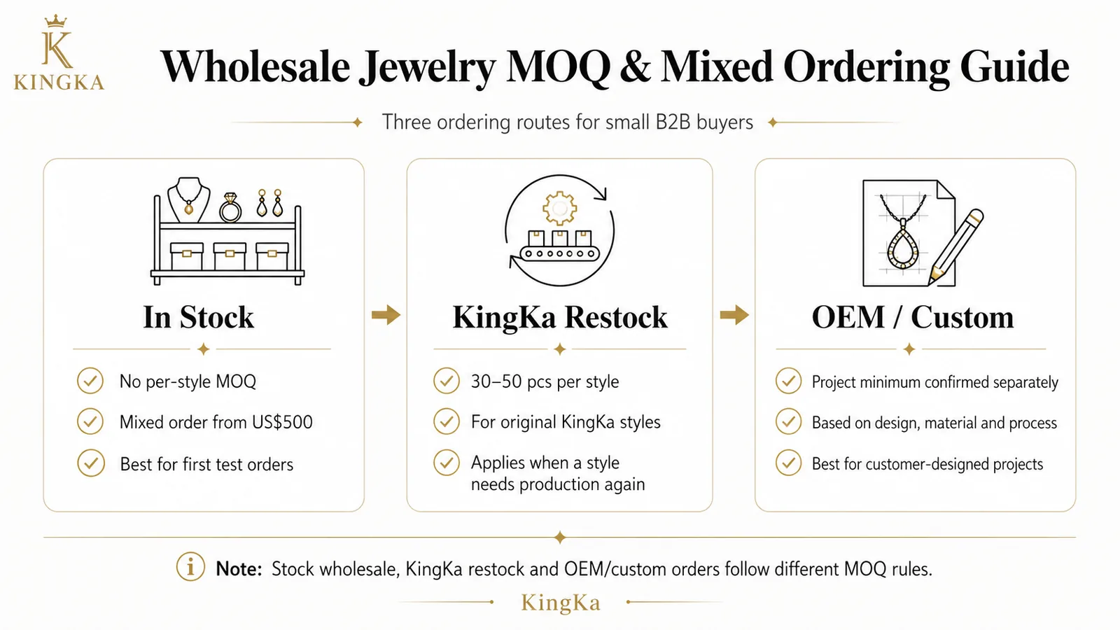 Wholesale jewelry MOQ and mixed ordering guide